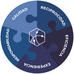 SERVICIOS INTELIGENTE AR